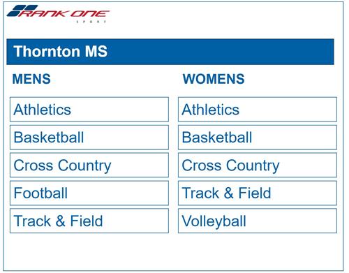 Rank One Sports for Thornton Middle School